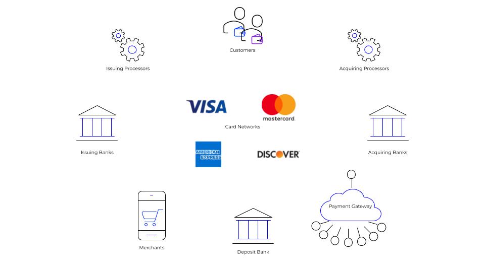 5 Tips For Using Payment Processing Solutions: A Guide For ...