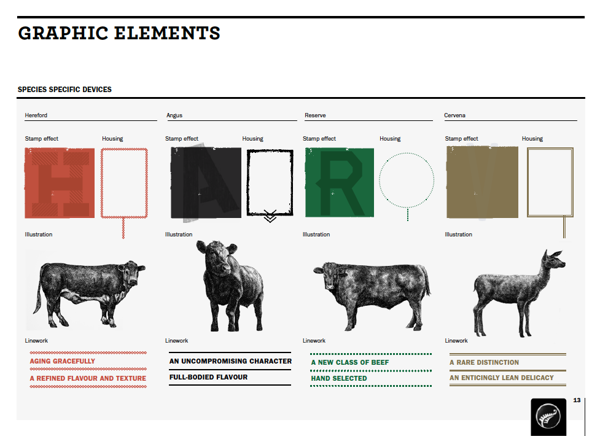 Foodservice Brand Identity, by Matt Hammond