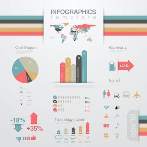 How to Create a Popular Infographic, by Neil Patel